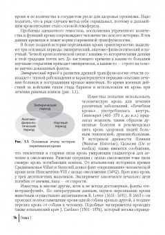 Соловьева, Белов: Основы трансфузиологии