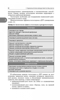Александр Древаль: Репродуктивная эндокринология. Руководство для врачей