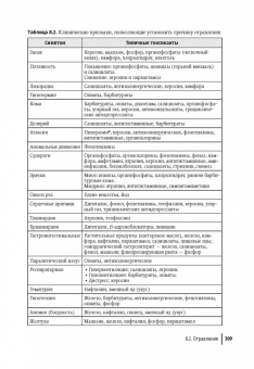 Александрович, Пшениснов: Неотложная педиатрия. Руководство для врачей