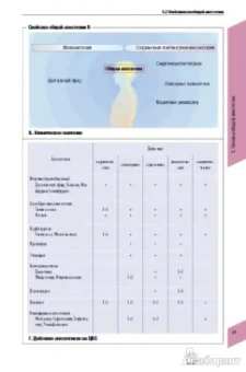 Рёвер, Тиль: Атлас по анестезиологии