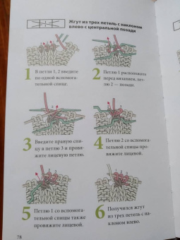 Японское вязание на спицах. Идеальный справочник по техникам, приемам и чтению схем любой сложности