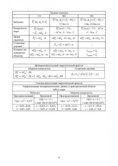 Белоусов, Пантась: Оптическое поле морской пригоризонтной области для инфракрасных и телевизионных приборов. Монография