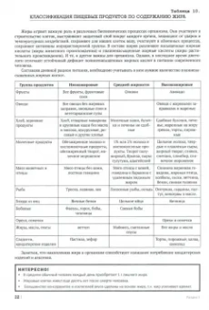Галина Снигур: О питании в таблицах для всех, кто хочет быть здоровым