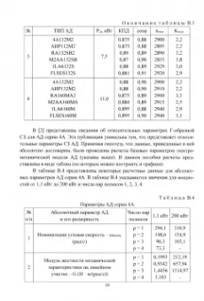 Хитров, Хитров: Общепромышленные асинхронные электродвигатели с короткозамкнутым ротором