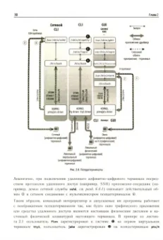 Дмитрий Кетов: Внутреннее устройство Linux
