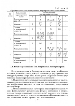 Гардин, Малафеев, Юртаев: Электротехнологические промышленные установки. Практикум. Учебное пособие
