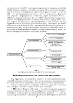 Ляпков, Троян: Полимерные аддитивные технологии. Учебное пособие для СПО