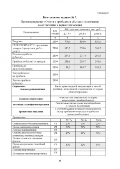 Сергей Каледин: Финансовый менеджмент. Лабораторный практикум