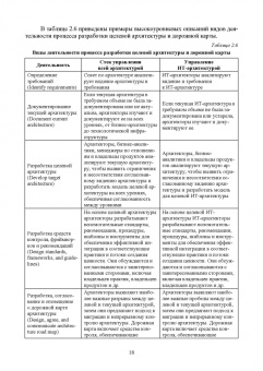 Игорь Дешко: Библиотека инфраструктуры информационных технологий. Практики управления ITIL 4. Учебное пособие
