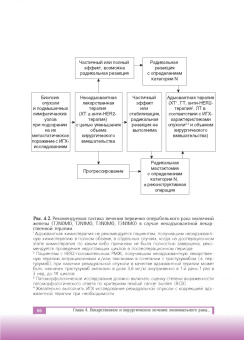 Рябчиков, Воротников, Казаков: Люминальный рак молочной железы