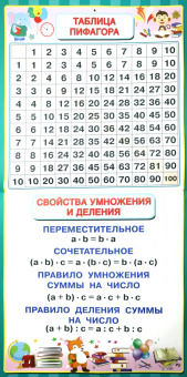 Плакаты по математике. От азов до уверенного счета