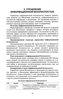 Антон Баланов: Комплексная информационная безопасность. Учебное пособие для СПО