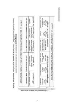 Сергей Каледин: Финансовый менеджмент. Лабораторный практикум