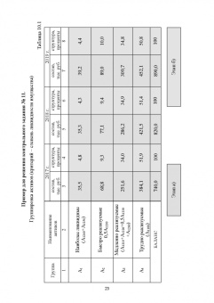 Сергей Каледин: Финансовый менеджмент. Лабораторный практикум