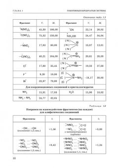 Котомин, Душенок, Козлов: Эмпирические методы расчета взрывчатых веществ и композиций. Монография