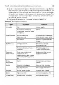 Янушевич, Золотницкий, Андреева: Пропедевтика ортопедической стоматологии. Учебник