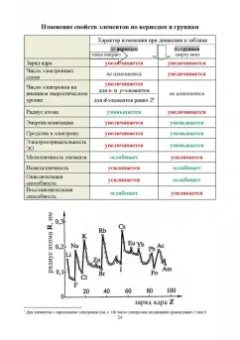 Наталья Черникова: Химия в доступном изложении. Учебное пособие для СПО