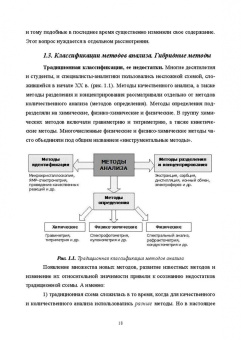 Будников, Евтюгин, Вершинин: Методы и достижения современной аналитической химии. Учебник для вузов