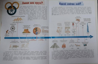 М. Щербаков: Что такое время?