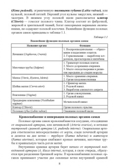 Дюльгер, Дюльгер, Седлецкая: Акушерство, гинекология и биотехника размножения кошек. Учебное пособие для вузов