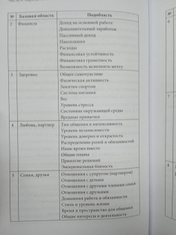 Марина Алексеева: Моя следующая версия - Я 2.0. Осознанное управление профессиональным развитием