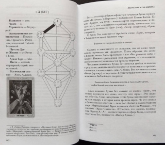 Брат, Сестра: Буквы иврита в магии и Таро
