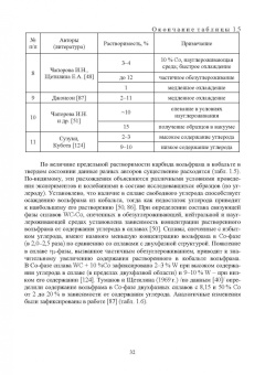 Яресько, Осколкова, Балакиров: Модификация структуры и свойств вольфрамокобальтовых твердых сплавов. Монография
