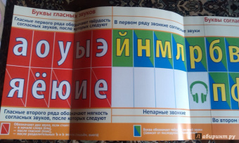 Т. Цветкова: Лента букв. Наглядное пособие для начальной школы
