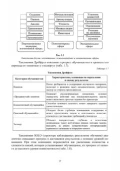 Ватолкина, Горбунов, Губарева: Инженерная педагогика. Современные технологии инженерного образования. Учебник для вузов