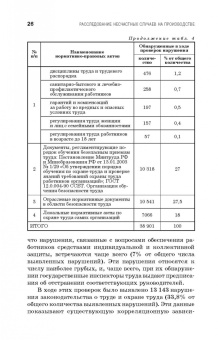 Пачурин, Щенников, Курагина: Профилактика и практика расследования несчастных случаев на производстве. Учебное пособие