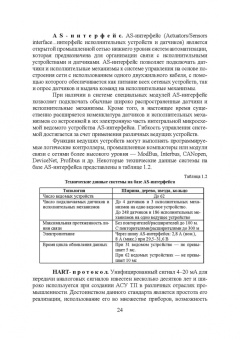 Юрий Смирнов: Технические средства автоматизации и управления. СПО