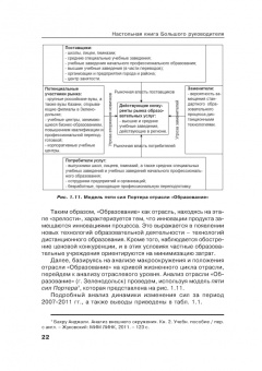 Руслан Мансуров: Настольная книга Большого руководителя. Как на практике разрабатывается стратегии развития