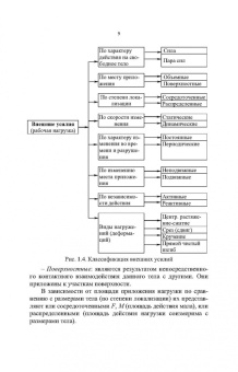 Юрий Филатов: Введение в механику материалов. Учебное пособие