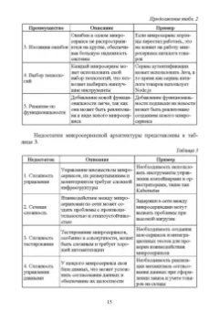 Антон Баланов: Построение микросервисной архитектуры и разработка высоконагруженных приложений. Учебное пособие