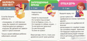 Детские проблемы. 1-10 лет. 50 сложных ситуаций. 50 карточек