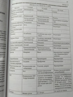 Александрович, Иванов, Гузева: Неотложная неврология у новорожденных и детей раннего возраста