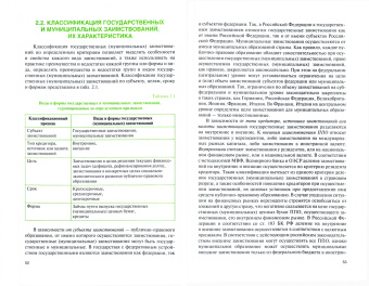 Лола Сангинова: Государственный и муниципальный долг. Учебное пособие