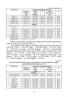 Александр Кузнецов: Стресс. Влияние на физиологическое состояние животных. Монография