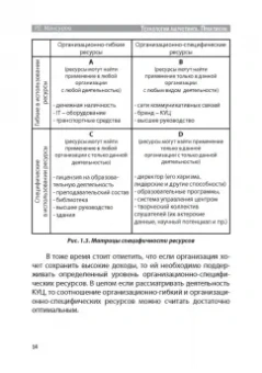 Руслан Мансуров: Технологии маркетинга. Практикум