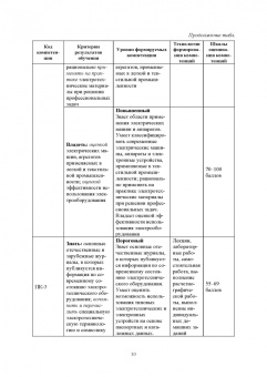 Поляков, Иванов: Электротехника и электроника. Дистанционный курс