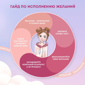 Татьяна Севостьянова: #Хочу собаку, или Практическое руководство по исполнению желаний
