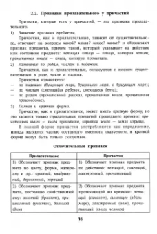 Ирина Заярная: Репетитор по русскому языку для 7-9 классов