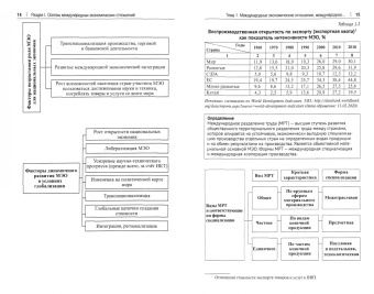 Алексей Сидоров: Международные экономические отношения в схемах, таблицах, рисунках. Учебное пособие