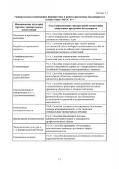 Ватолкина, Горбунов, Губарева: Инженерная педагогика. Современные технологии инженерного образования. Учебник для вузов