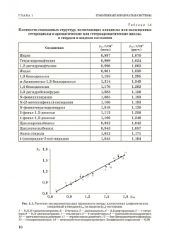 Котомин, Душенок, Козлов: Эмпирические методы расчета взрывчатых веществ и композиций. Монография