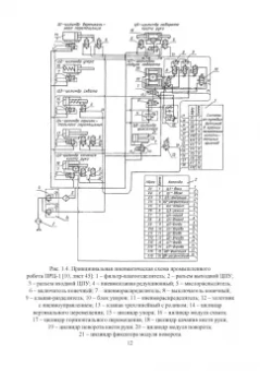 Рязанов, Псигин: Автоматизация производственных процессов в машиностроении. Робототехника,робототехнические комплексы