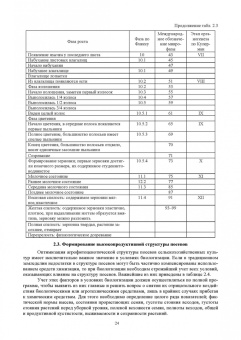 Ториков, Мельникова, Белоус: Растениеводство. Учебник