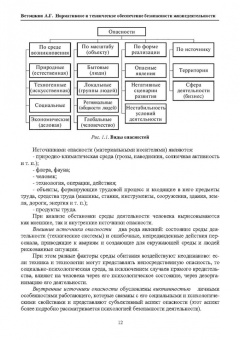 Александр Ветошкин: Нормативное и техническое обеспечение безопасности жизнедеятельности. Комплект в 2-х частях