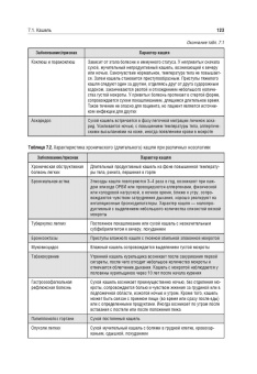 Фармацевтическое консультирование. Учебник