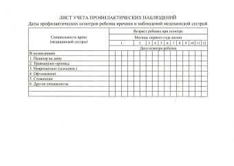 История развития ребенка